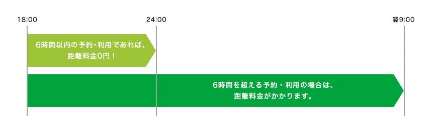 カレコ 夜間 パック セール 6 時間